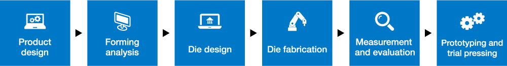 Product design ＞ Forming analysis ＞ Die design ＞ Die fabrication ＞ Measurement and evaluation ＞ Prototyping and trial pressing