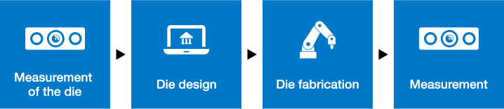 Measurement of the die ＞ Die design ＞ Die fabrication ＞ Measurement